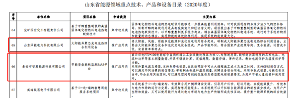 【喜訊】公司“太陽能異聚態(tài)光電光熱綜合利用”被選入《山東省能源領(lǐng)域技術(shù)、產(chǎn)品和設(shè)備目錄（2020年度）》