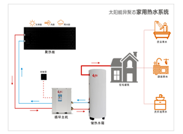 【喜訊】公司“太陽能異聚態(tài)光電光熱綜合利用”被選入《山東省能源領(lǐng)域技術(shù)、產(chǎn)品和設(shè)備目錄（2020年度）》