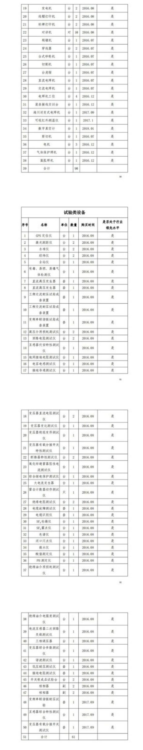 公司資質(zhì)材料